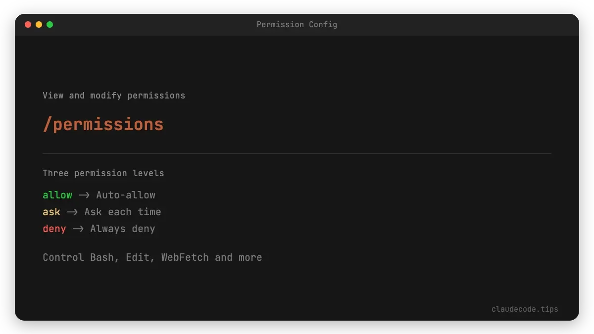 Permission Config