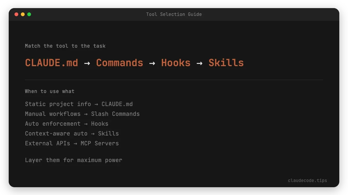 Tool Selection Guide